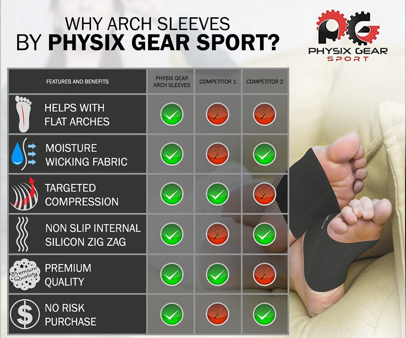 Physix Gear Sport Arch Supports for Plantar Fasciitis Relief (1 Pair) - Unisex Foot Sleeve Arch Support for Flat Feet, Plantar Fasciitis Wrap, Arch Compression Support Sleeves, Metatarsal Foot Wrap S | 5"-8" Arch Circumference Black (1 Pair) - NewNest Australia