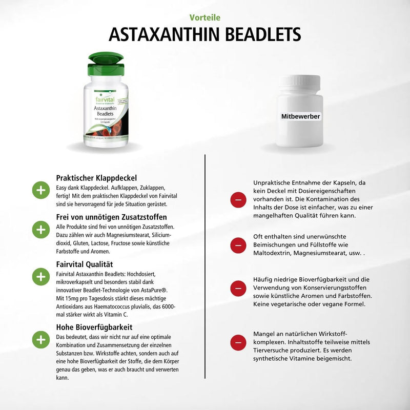 Astaxanthin 15Mg Per Day Astapure Beadlets, Microencapsulated Astaxanthin Complex, With High Dosage And No Magnesium Stearate ‚ 120 Capsules ‚ Antioxidant For The Cell Protection, Protect Your Skin - NewNest Australia