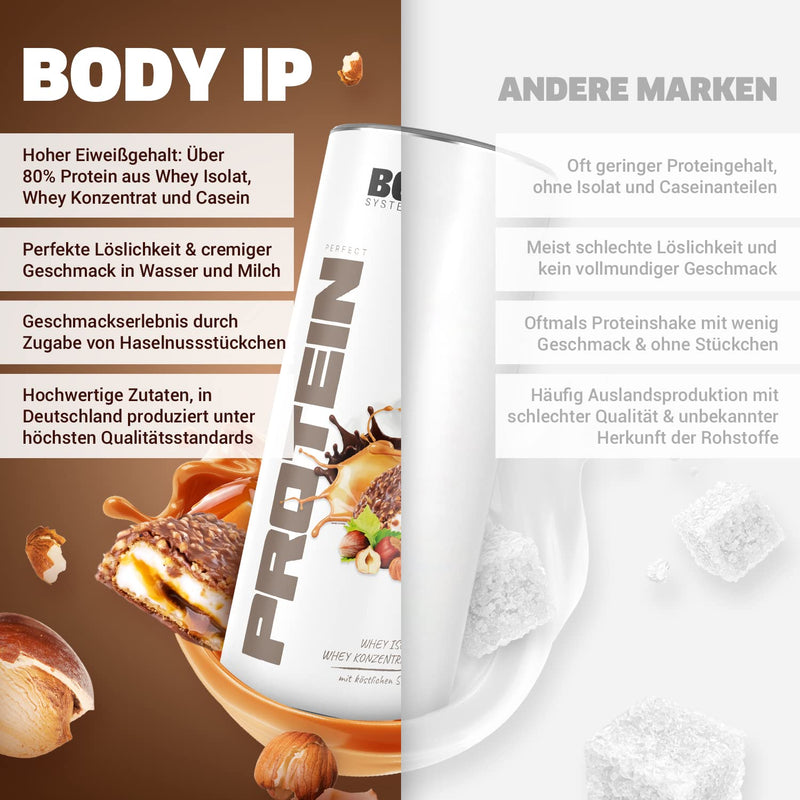 Body Ip Perfect Protein ‚ Your Sweets Substitute, Maxi King Bar, Whey Isolate, Whey Concentrate And Casein, Protein Shake For Muscle Building And Diet, 900 G - NewNest Australia