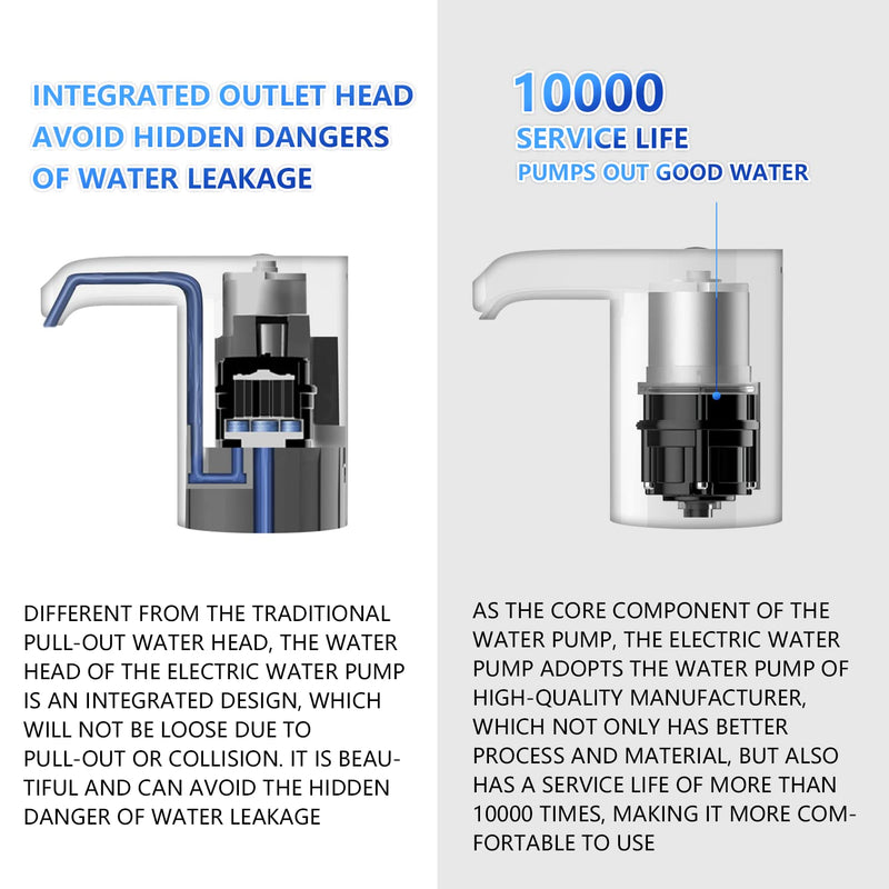 Electric Water Bottle Pump, Water Bottle Dispenser,USB Charging Drinking Water Dispenser, Universal Water Pump for 5 Gallon Water Jugs Bottles, Portable Water Dispenser for Home Camping - NewNest Australia