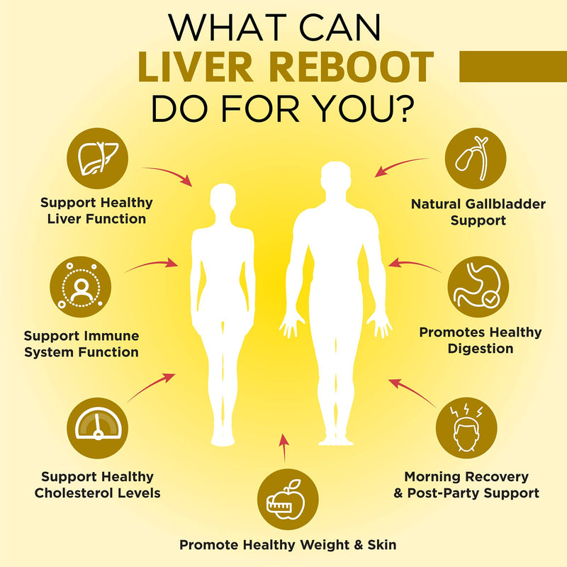 Liver Detox Supplement, Liver Cleanse Support | Milk Thistle Extract, Globe Artichoke, Dandelion Root | 60 Vegan Capsules Liver Reboot - NewNest Australia