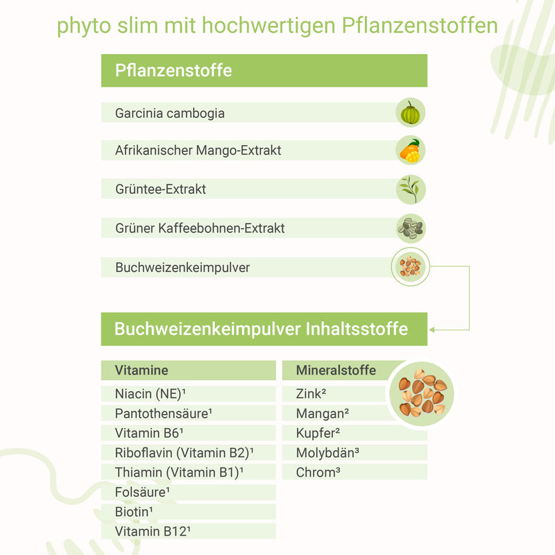 Phyto Slim 90 Capsules With Garcinia Cambogia, Buckwheat Germ Powder, Green Tea Extract, African Mango Extract, Green Coffee Bean Extract, Pure Plant Substances, No Additives, Vegan - NewNest Australia