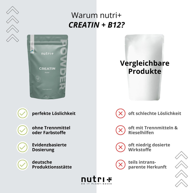 Creatine Monohydrate 500 G - Creatine Powder - 99.99% Pure - High Dose, Ultra Fine, Vegan And Neutral - Nutri + Creatine Powder Mono Mesh 200 Without Flavor - Premium Quality - NewNest Australia