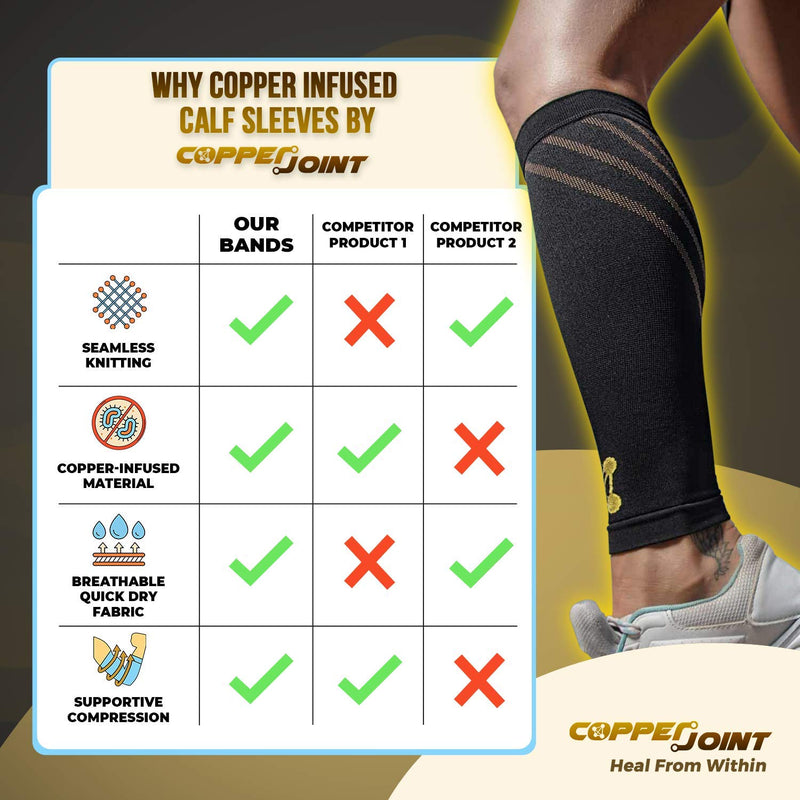 CopperJoint Compression Calf Sleeve – Copper-Infused High-Performance Design, Promotes Proper Blood Flow, Offers Superior Compression and Support for All Lifestyles - Pair Small - NewNest Australia