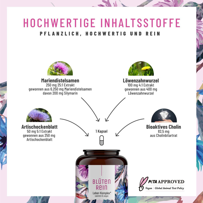 Milk Thistle Artichoke Dandelion -Comparison Winner 2019* - Bioavailable Choline (Contributes To The Maintenance Of Normal Liver Function) - 500 Mg Milk Thistle (80% Silymarin) - NewNest Australia