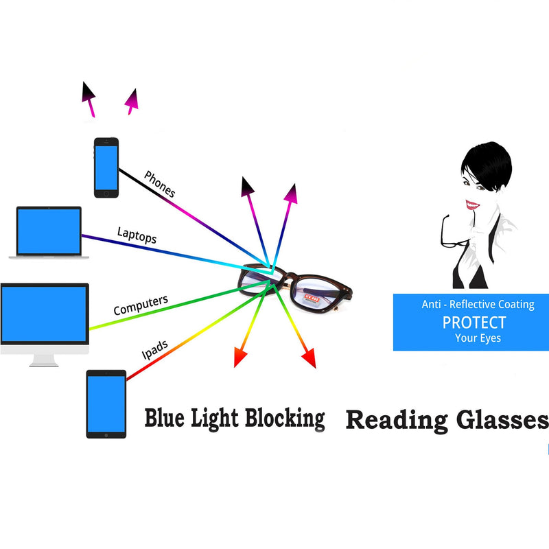 MFAZ Morefaz Ltd Slim Women's Men's Reading Glasses +0.50 +0.75 +1.0 +1.5 +2.0 +2.5 Blue Light Filter Glasses Anti-Glare, Scratch-Resistant Lens Computer TV Anti Glare +0.5 Black - NewNest Australia