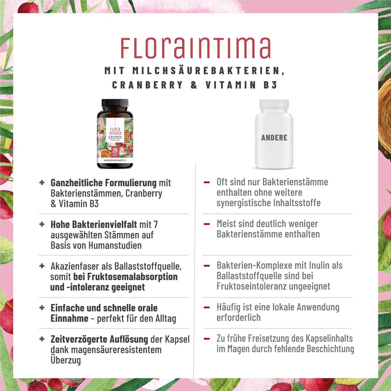 Culture complex for women's intimate flora * with 100 billion CFU/g - with lactic acid bacteria, cranberry & B - 7 Lactobacillus strains Floraintima from NATURTREU® - NewNest Australia