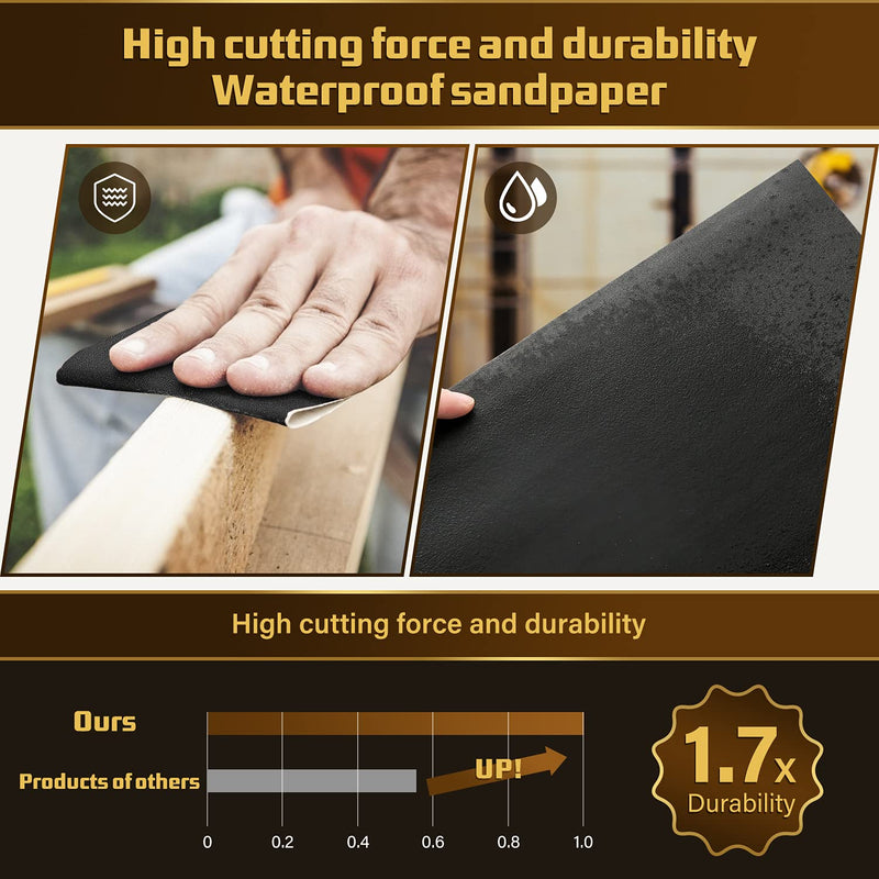 LCubro 25PCS Sandpaper, Wet Dry Sandpaper, High Grit 1000 2000 3000 5000 7000 Sandpaper Sheets Assortment for Wood Metal Polishing Automotive Sanding, 9 x 11 inches 11 x 9 x 0.16 inches - NewNest Australia