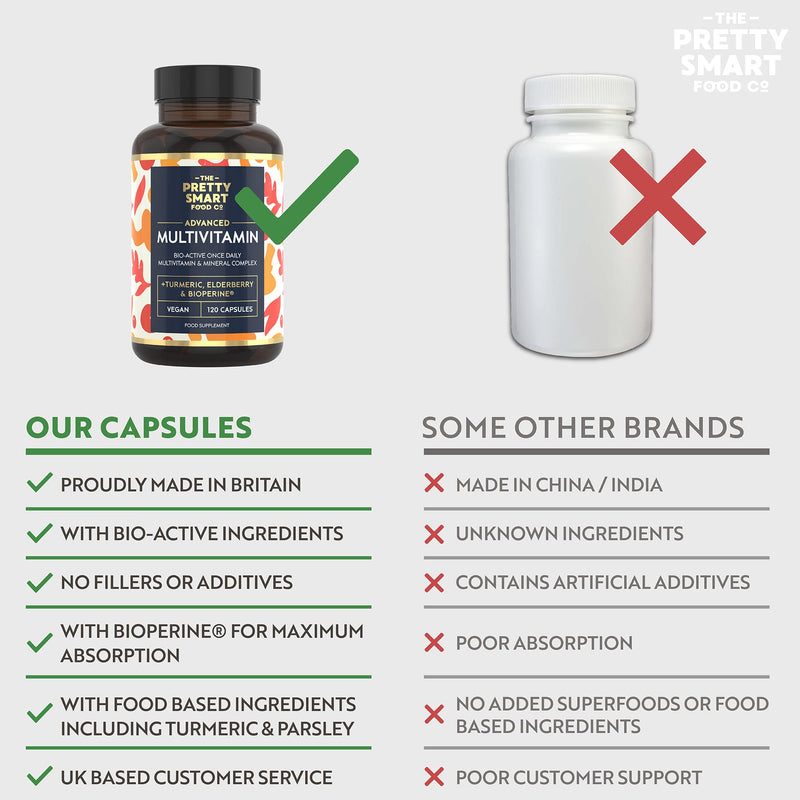 Powerful Multivitamins and Minerals - Multivitamin Tablets for Men & Women - Highly Bioavailable Vitamins & Minerals - 38 Ingredients & Herbal Extracts - 120 Easy to Swallow Capsules - Made in The UK - NewNest Australia
