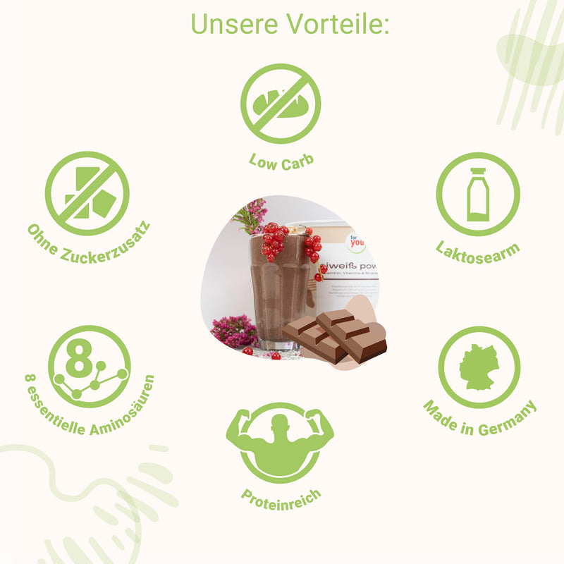 Power Protein According To Dr. Strunz With Free Shaker I Highly Soluble, Creamy Multi-Component Protein: Whey, Soy, Milk, Chicken Egg Protein + L-Carnitine Vitamins Minerals I Cs 156 (Chocolate) - NewNest Australia