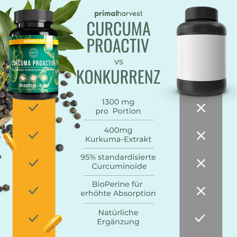 Primal Harvest Curcuma Proactiv - 60 Curcuma Capsules - Curcuma Extract - Organic Curcuma Powder With Bioperine - Turmeric Capsules - 95% Curcumioids - Laboratory Tested Regular - NewNest Australia