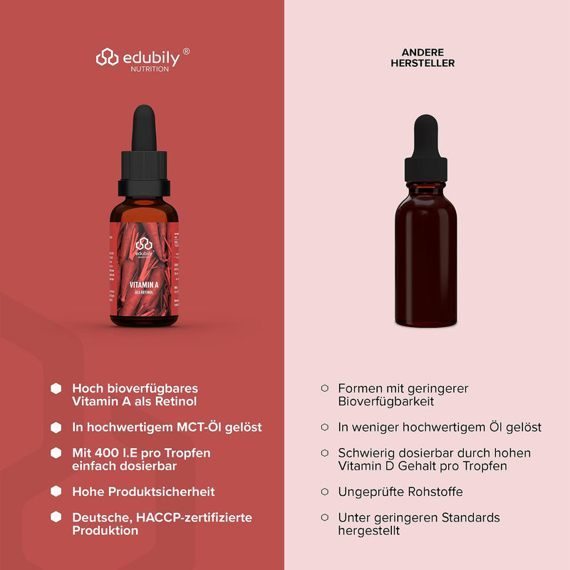 edubily nutrition® Vitamin A drops As retinol oil from edubily® • 400 IU retinyl palmitate per drop - 2000 IU per day • Vegan • In MCT oil from coconut - NewNest Australia