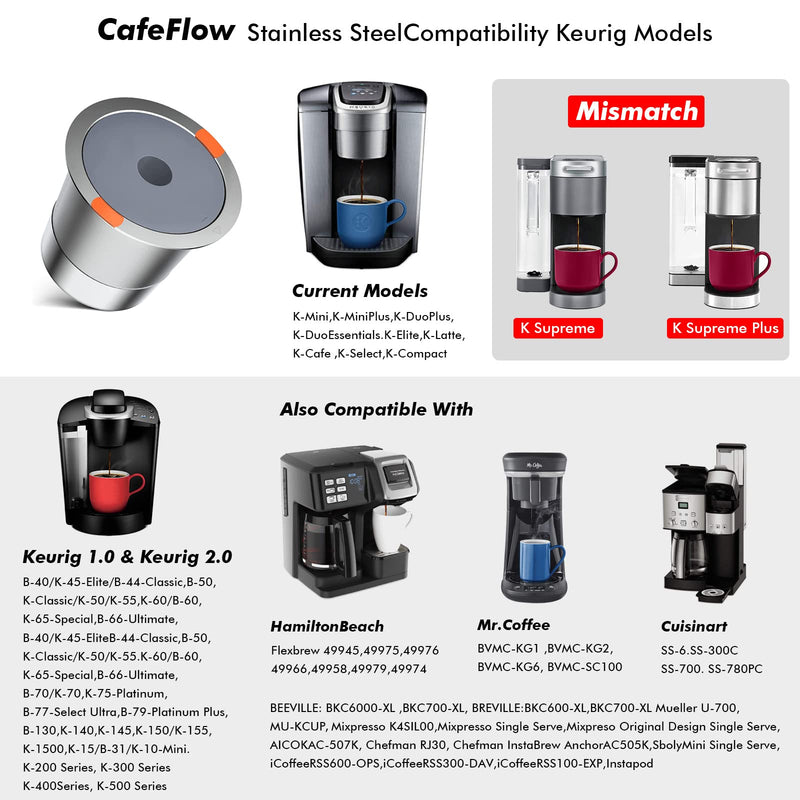 Reusable k Cup Coffee Filters,Universal stainless steel Refillable k Cups Filter Use for Keurig 2.0 and 1.0 Coffee Makers-brewers(1pack)… - NewNest Australia