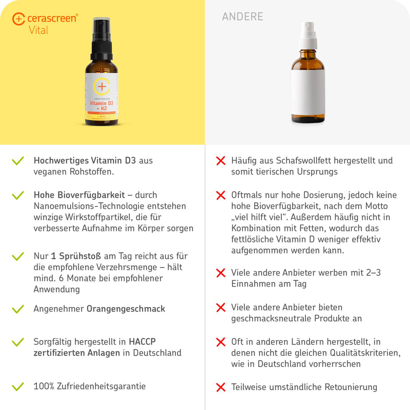 Cerascreen Vital Vitamin D3 + K2 Spray 30ml (all-trans) | 2800 IU per spray | Made in Germany | High dosage & vegan | Fill up the depot with sun vitamin complex | Premium quality - NewNest Australia