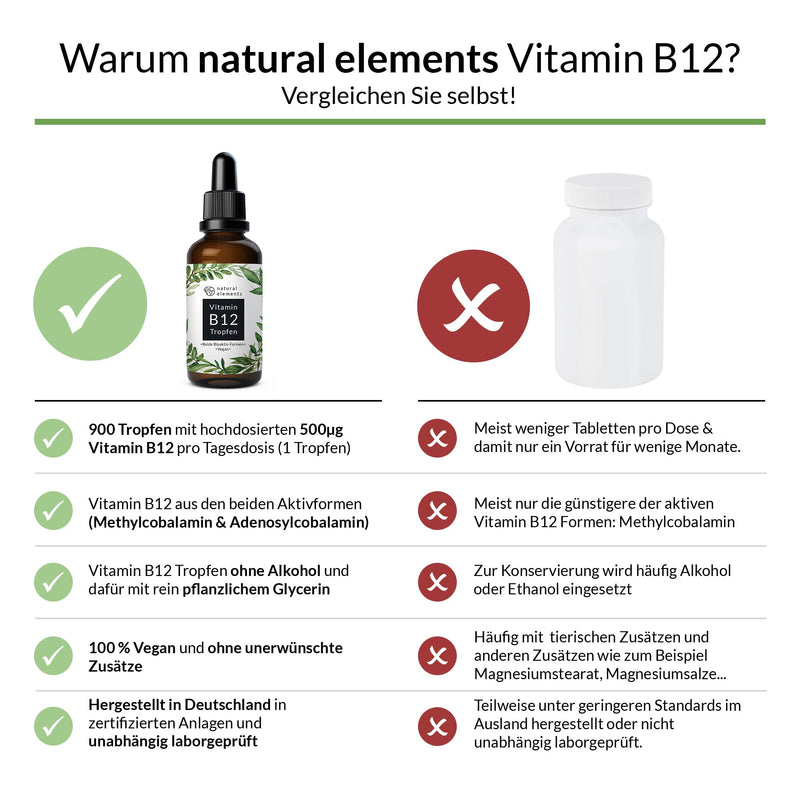 Vitamin B12 Drops - 50 ml (900 Drops) - Both Active Forms (Methyl & Adenosylcobalamine) - Alcohol-Free, Vegan - NewNest Australia
