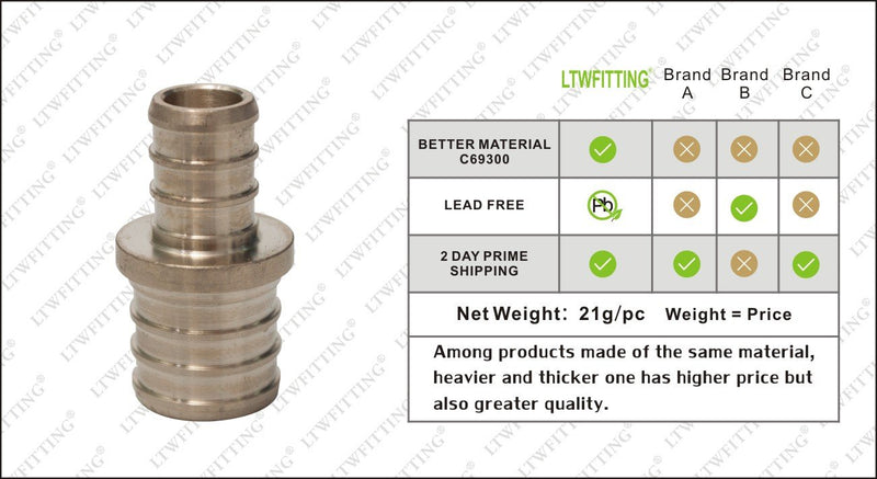 LTWFITTING Lead Free 1/2-Inch x 3/4-Inch PEX Reducer Couplings, Brass Crimp PEX Fitting(Pack of 5) - NewNest Australia