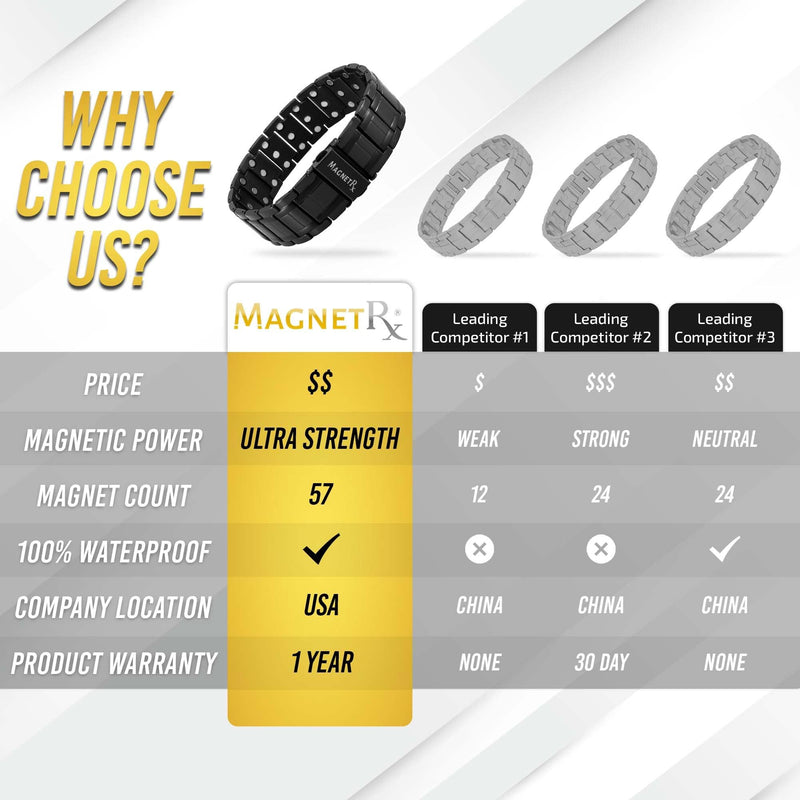 Magnetrx Titanium Magnetic Bracelet For Men With Triple Strength - Magnetic Bands With High-Quality Folding Clasp And Adjustable Length With Sizing Tool (Black) - NewNest Australia