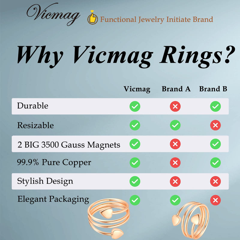 Vicmag 2PCS Magnetic Copper Rings for Women Magnet Copper Rings with 3500 Gauss Magnets 100% Solid Pure Copper Adjustable with Jewelry Gift Box (Love Heart) A Rose Gold - NewNest Australia