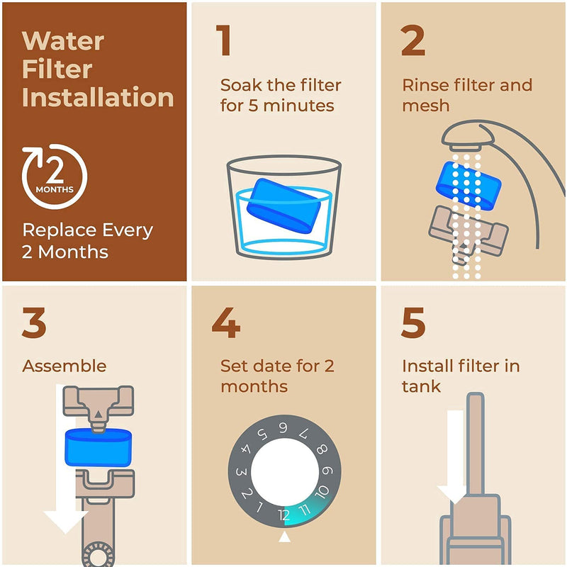 12 Pack Keurig Compatible Charcoal Replacement Water Filters by Pureline- Universal Fit for Keurig 2.0 and older models - NewNest Australia