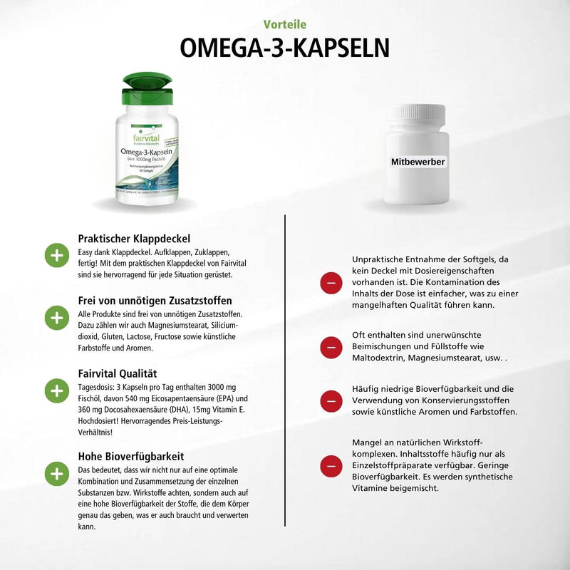 Fairvital | Omega-3 capsules made from 1000 mg fish oil - HIGH DOSE - 3000 mg per daily dose - 90 softgels - with EPA and DHA - NewNest Australia