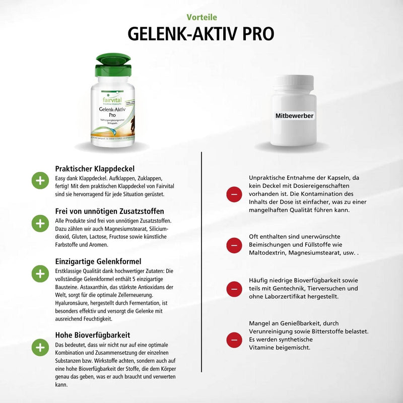 Fairvital | Joint-Active Pro - Glucosamine 1200 mg per daily dose with chondrotin sulfate + MSM + hyaluronic acid + astaxanthin - HIGH DOSE - 90 capsules - NewNest Australia