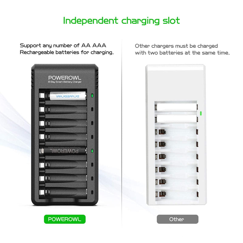 Rechargeable AA Batteries with Charger, POWEROWL 8 Pack of 2800mAh High Capacity Low Self Discharge Ni-MH Double A Batteries with Smart 8 Bay Battery Charger (USB Fast Charging, Independent Slot) - NewNest Australia