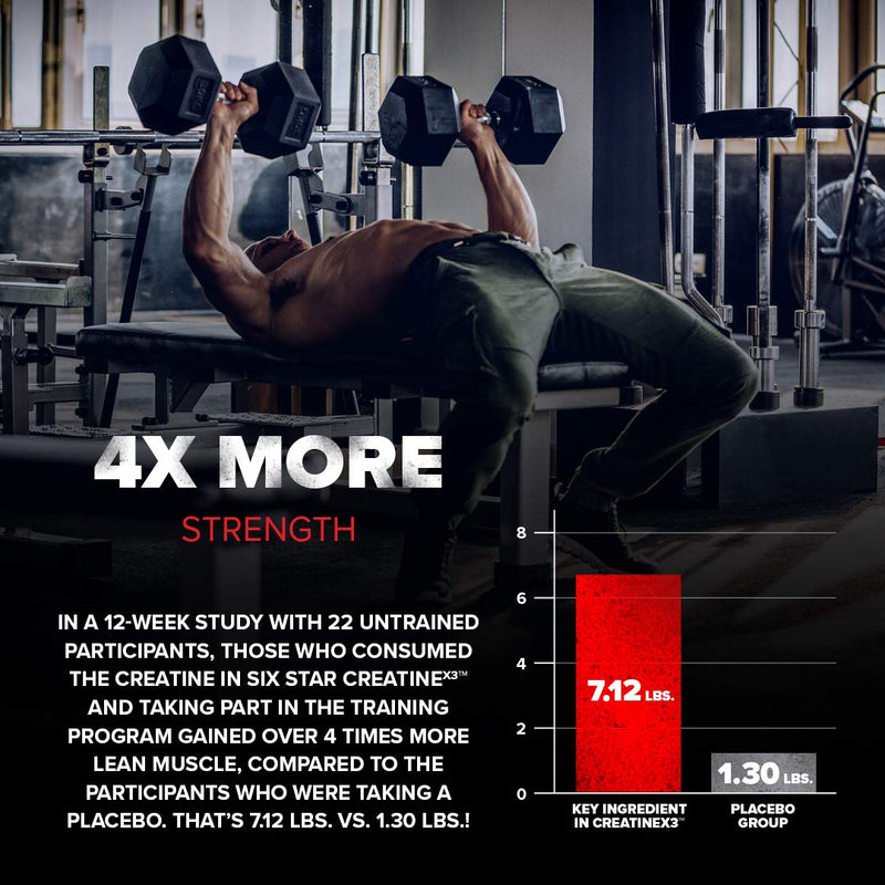 Creatine Pills | Six Star Post Workout X3 Creatine Capsules | Creatine Monohydrate Blend | Muscle Recovery & Muscle Builder for Men & Women | Creatine Supplements | Creatina Monohidratada, 20 Servings - NewNest Australia