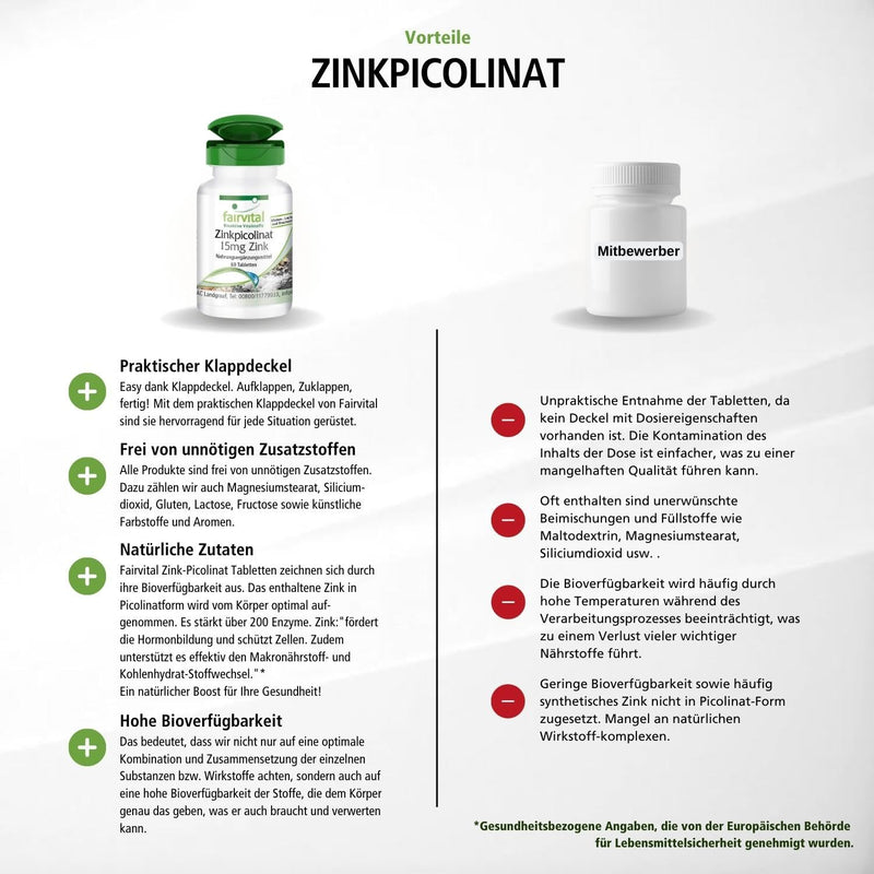 Fairvital | Zinc picolinate 15mg tablets - HIGH DOSE - VEGAN - 60 tablets - NewNest Australia