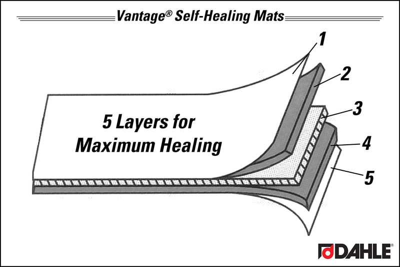 Dahle Vantage 10670 Self-Healing Cutting Mat, 9"x12", 1/2" Grid, 5 Layers for Max Healing, Perfect for Crafts & Sewing, Black 9" x 12" - NewNest Australia