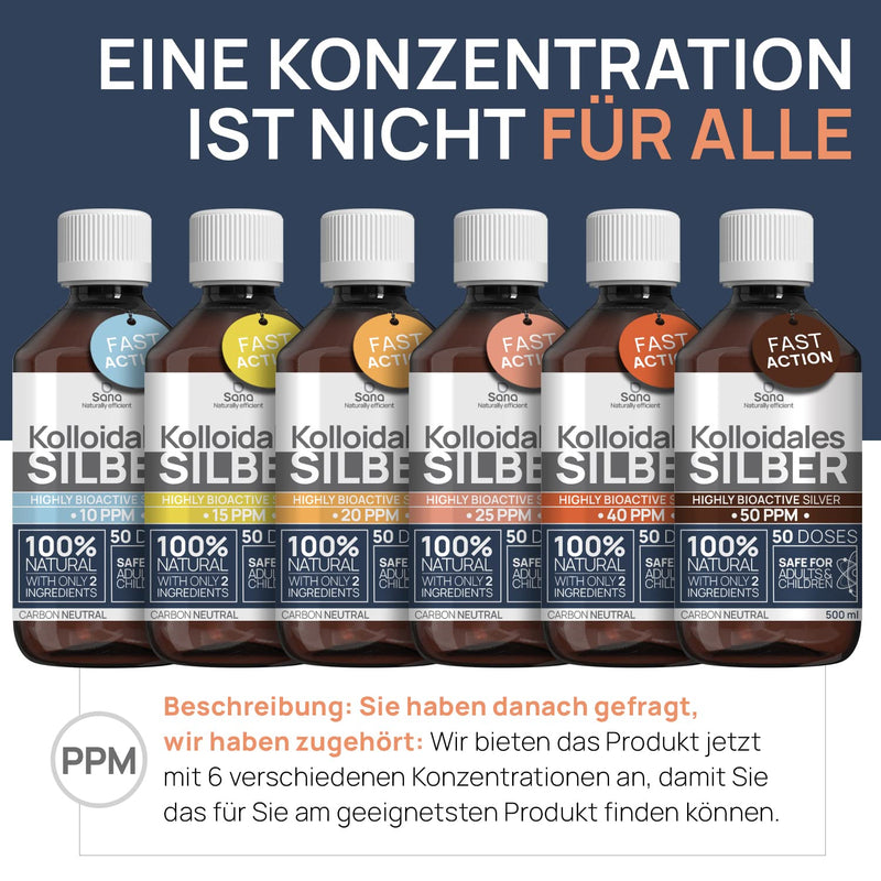 Colloidal Silver 25Ppm 1000 Ml ‚Óè Premium Silver Water Stronger Than 25 Ppm ‚Óè For Humans, Dogs & Cats ‚Óè Carbon Neutral ‚Óè 100% Natural With 2 Ingredients - NewNest Australia