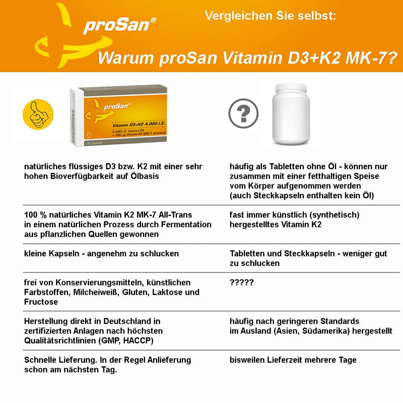 Prosan Vitamin D3+K2 4,000 Iu, 30 Capsules, High Dose 4,000 Iu Vitamin D3 + 100% Natural Vitamin K2 All-Trans 100 Œºg, High Bioavailability, Made In Germany, Small Capsules - NewNest Australia