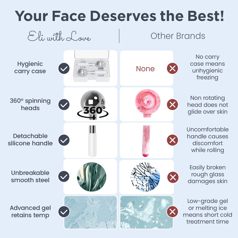 Ice Globes for Facials by Eli with Love - 360 Rotating Unbreakable Steel Ice Globes with Carry Case - Professional Esthetician Supplies - Ice Roller for Face and Eyes - Ideal Skincare Tool for Facials - NewNest Australia