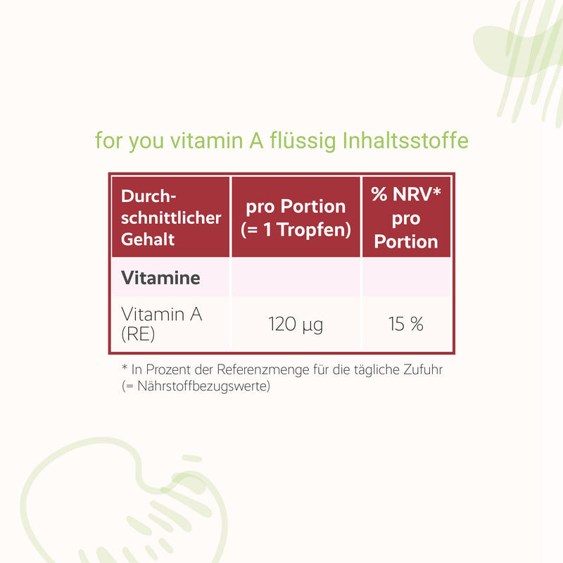 vitamin A liquid | Highly dosed drops dissolved in high-quality MCT oil from coconut I 30 ml Vitamin A drops vegan 620 servings I daily dose 5 Vit A drops 2000 IU | Eye vitamin, skin aging - NewNest Australia