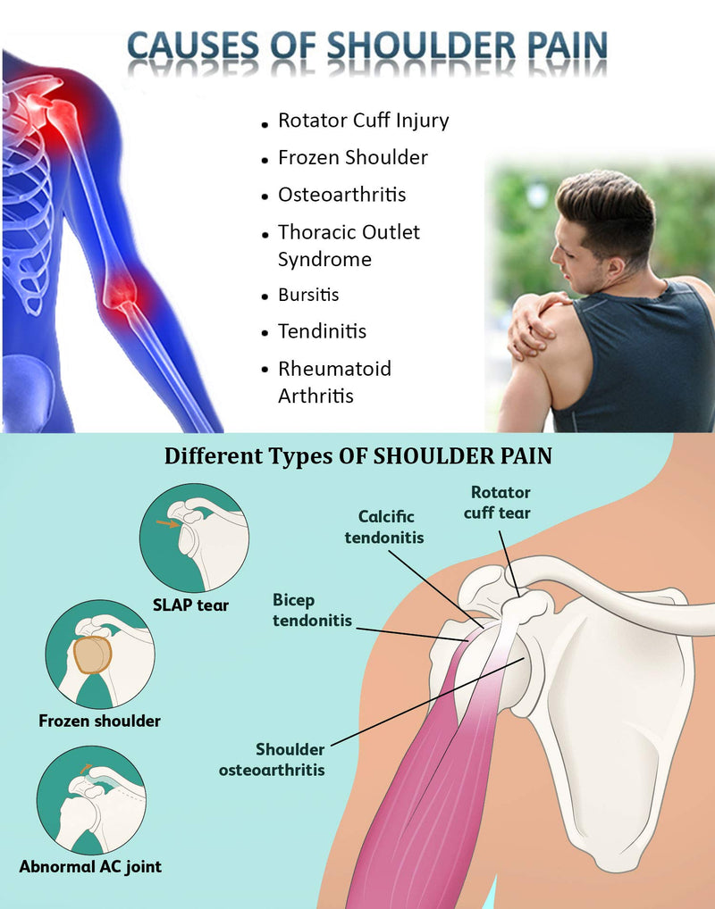 Toilet Shoulder Support Arm Sling Shoulder Immobilizer Youth Shoulder Support Shoulder Stabilizer Compression Bandage Rotator Cuff Surgery Sling Left-Right Arm Sling Size 2 (31"-35") - NewNest Australia