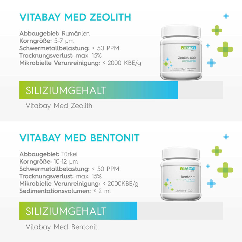 Vitabay Zeolite Capsules High Dose 800-480 Zeolite Detox Capsules VEGAN & ORGANIC - Clinoptilolite Detox Clinoptilolite Zeolite Capsules Zeolite Clinoptilolite Zeolite Capsules Zeolite Capsule Ceolite Zeolite 800 - 480 Vegan Capsules - NewNest Australia