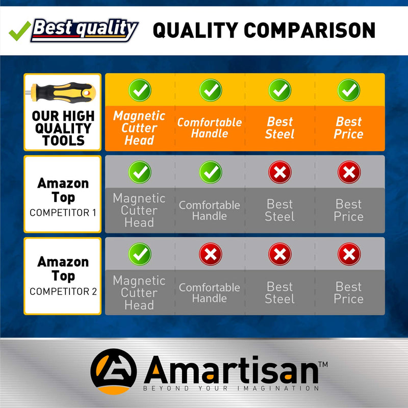 Amartisan 10-Piece Magnetic Screwdrivers Set, 5 Phillips and 5 Slotted Tips Professional Cushion Grip Screwdriver Set (10-Piece) - NewNest Australia
