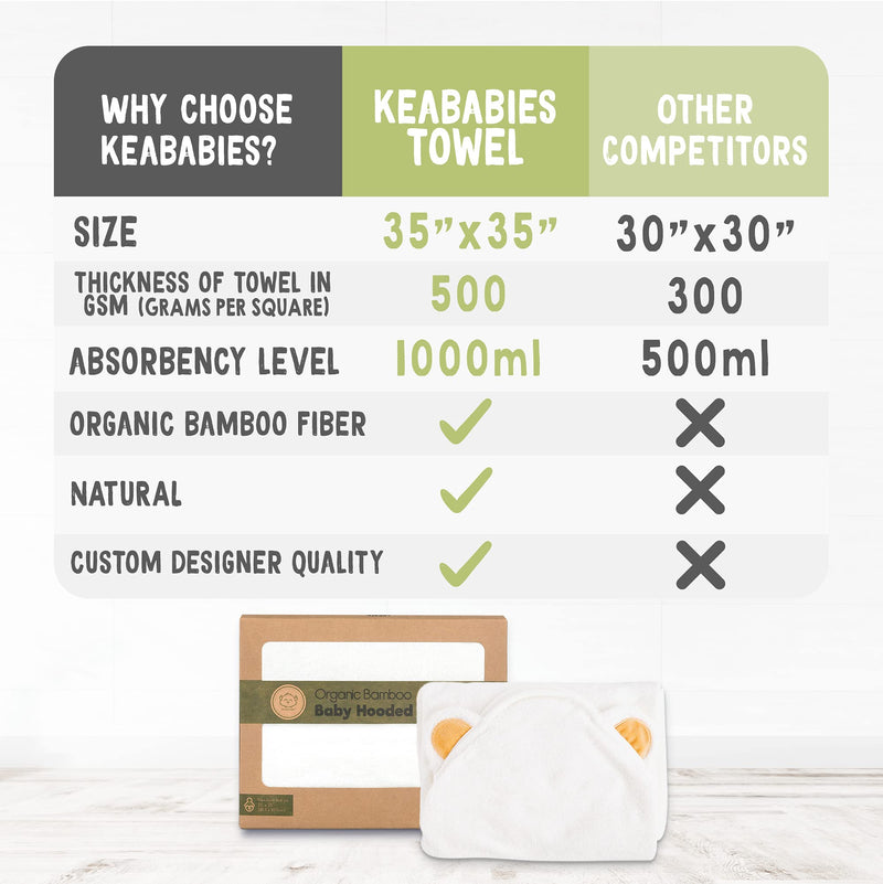 Baby Hooded Towel - Bamboo Baby Towel by KeaBabies - Organic Bamboo Towel - Infant Towels - Large Bamboo Hooded Towel - Baby Bath Towel with Hood for Girls, Babies, Newborn Boys, Toddler (Bear) Bear - NewNest Australia