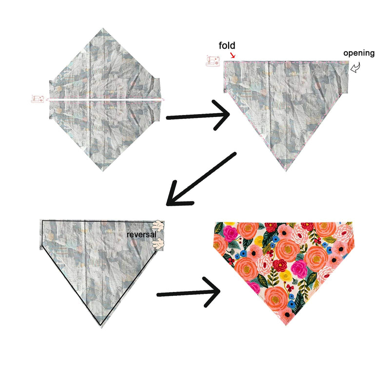 PIAOLGYI 3 Pcs M/S/L Reversible Dog Bandana Sewing Template Set DIY Craft Dog Bib Pattern for Small/Medium/Lager Size Dogs,Dog Scarf Sewing Quilting Stencil Triangle - NewNest Australia