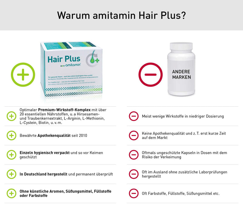 Amitamin Hair Plus Hair Vitamins 60 Capsules, Pharmacy Quality, Also For Hereditary Hair Loss, With Biotin, Vitamin B1, B2, B6, B12, Millet And Grape Seed Extract, Vitamin A, C, E, Selenium - NewNest Australia