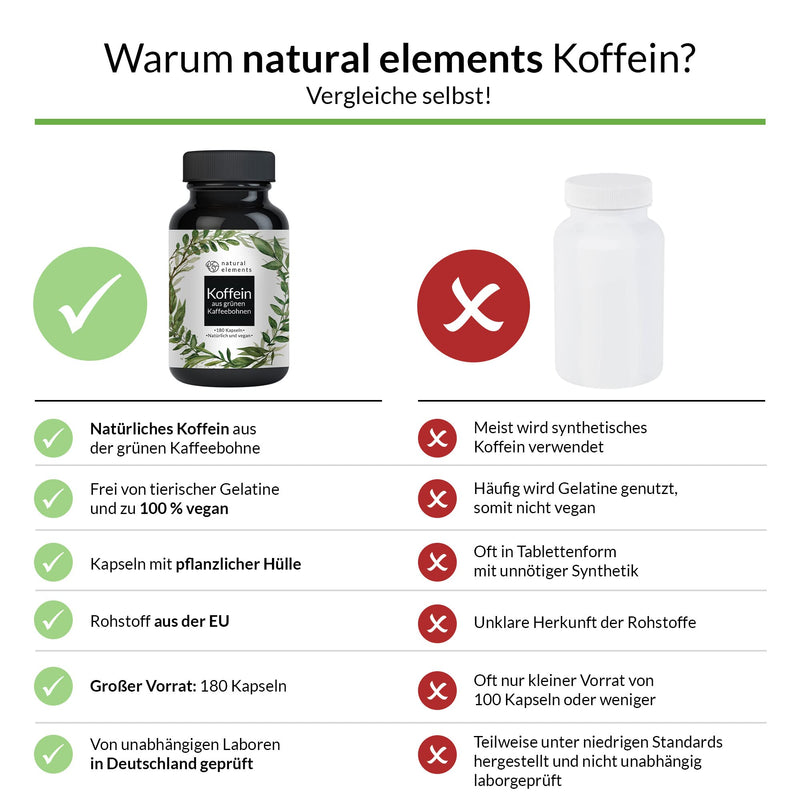 Caffeine Capsules - With 200 Mg Natural Caffeine - 180 Capsules Instead Of Caffeine Tablets - Vegan, Natural, High Dose, Laboratory Tested And Produced In Germany - NewNest Australia