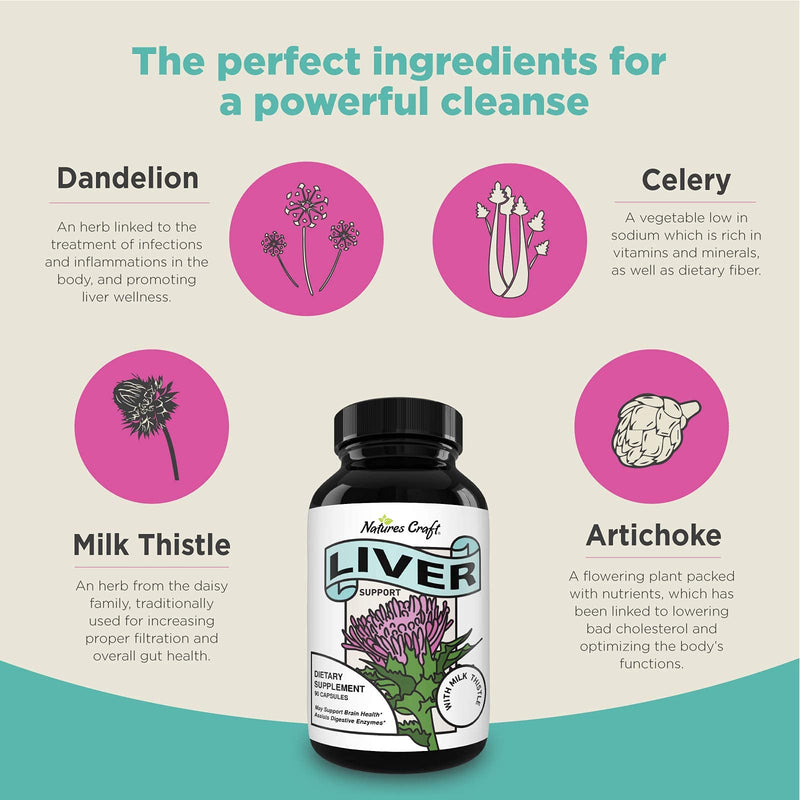 Liver Supplements with Milk Thistle - Artichoke - Dandelion Root Support Healthy Liver Function for Men and Women Natural Detox Cleanse Capsules Boost Immune System Relief (90 Count) - NewNest Australia