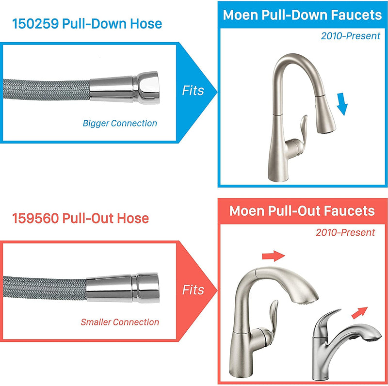 150259 Pull Down Hose Kit For Moen Faucet Replacement Part 150259 Hose, Moen Kitchen Faucet Replacement Part 187108, Reflex Moen Pull Down Hose, 68" Quick Connect Hose 150259 Pull Down Hose - NewNest Australia