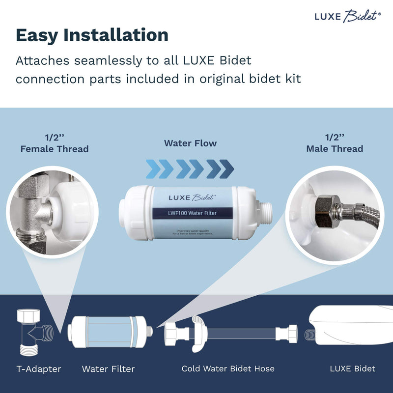 LUXE Bidet 4-in-1 Filtration Water Filter, with PP Cotton, Ion Filtration, and Calcium Salts for Chlorine Removal, Designed to fit All Luxe Bidets 1-pack - NewNest Australia