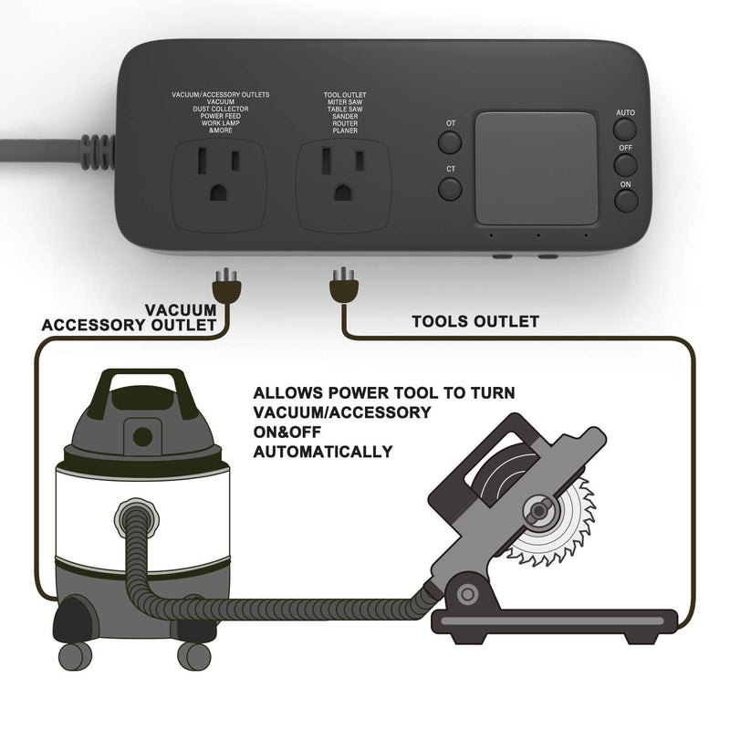 [New Generation] Automatic Vacuum Switch for Power Tools, Etoolcity Unique Current Sensing Technology to Delay Vacuum On to Prevent Circuit Overload, Eliminating Circuit Breaker Tripping - NewNest Australia