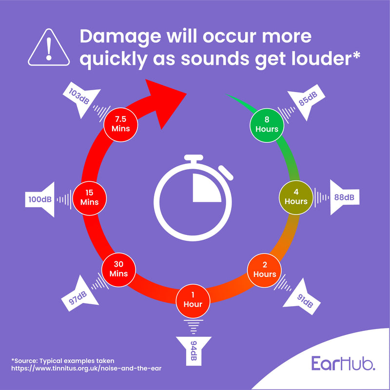 EarHub - Sleepwell Soft Premium Silicone Earplugs 6 Pairs of Reusable & Custom Fit, Best Used for Sleep, Travel, Water Sports, Work, Study & Concerts. Travel Case Included. - NewNest Australia