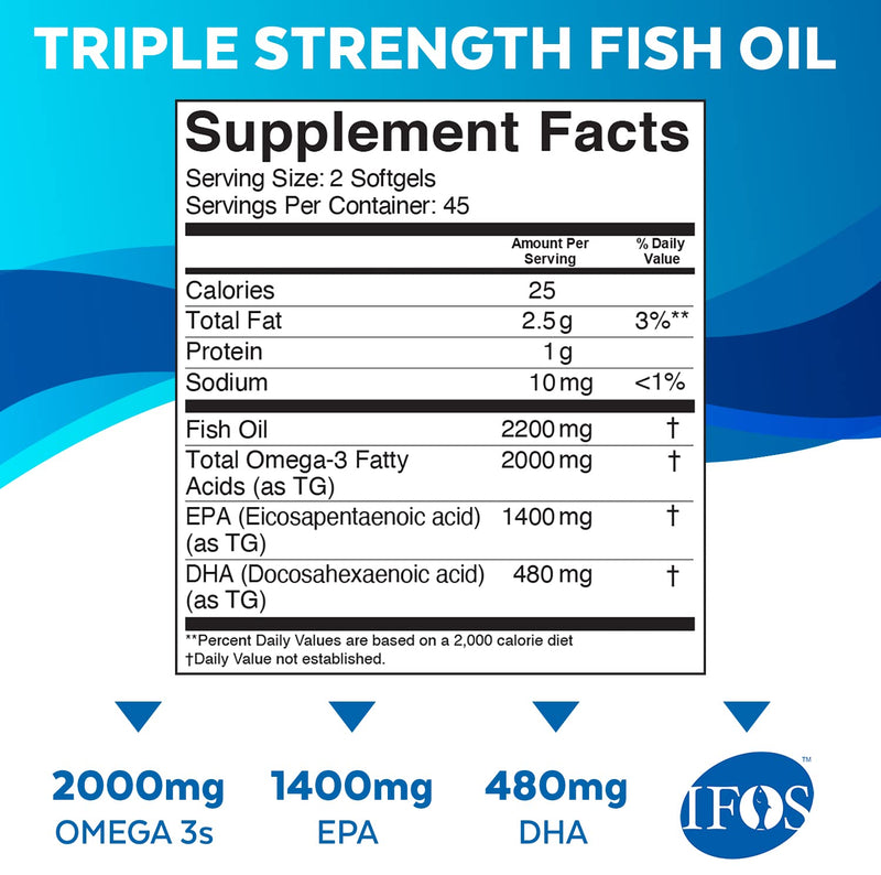 Fish Oil Omega 3 Supplement (90 Softgels) - 2,200mg EPA & DHA, Triple Strength Wild Triglyceride Omega 3 Fish Oil Supplements with No Fishy Burps 90 Count (Pack of 1) - NewNest Australia