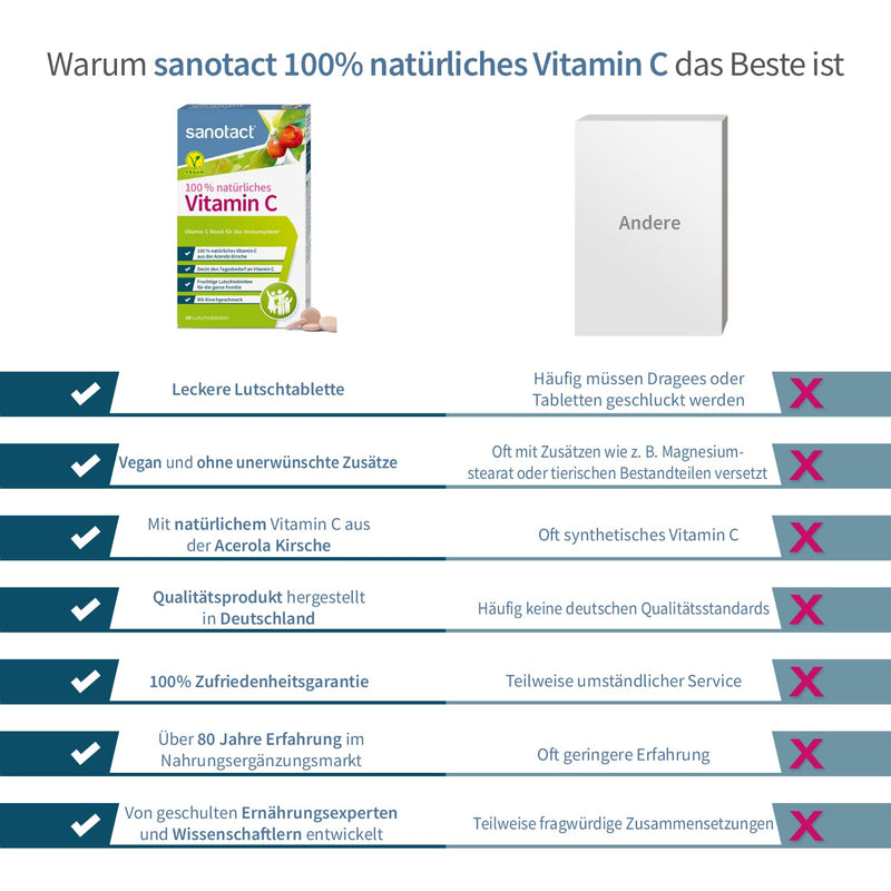 sanotact Vitamin C lozenges • 30 acerola lozenges vegan • 100% natural vitamin C for children • High-dose vitamin C from the acerola cherry 30 tablets 30 pieces (pack of 1) - NewNest Australia