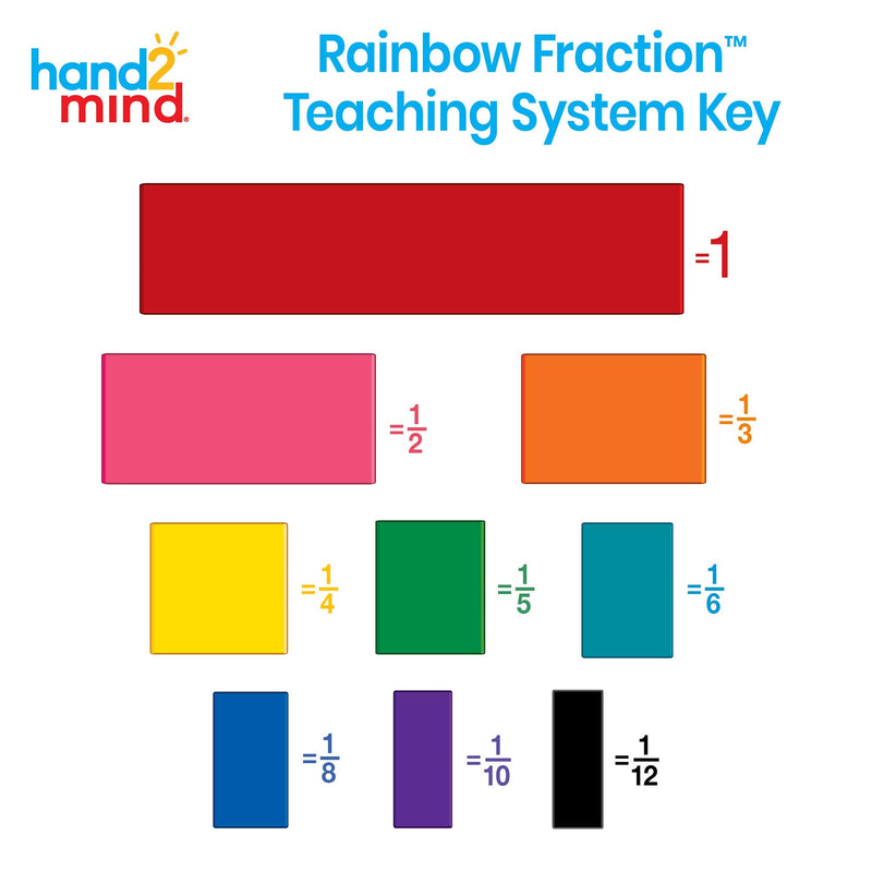 hand2mind Plastic Rainbow Blank Fraction Tiles, Montessori Math Materials, Fraction Manipulatives, Unit Fraction, Fraction Bars Math Manipulatives, Fraction Games, Homeschool Supplies (Set of 51) - NewNest Australia