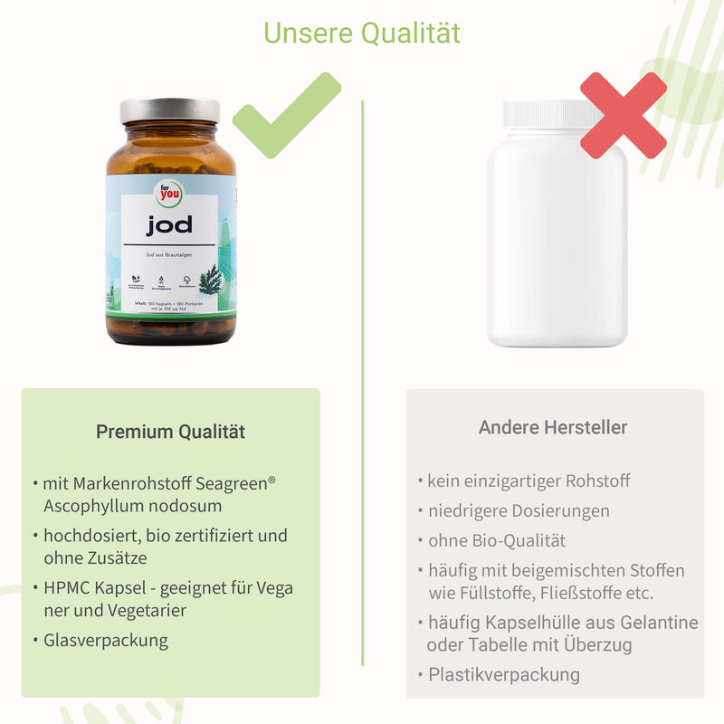 iodine organic | Highly dosed iodine from organic brown algae from Seagreens® I from organic wild collection, sustainably harvested and gently dried (79.2g = 180 portions) | vegan capsules with 256µg iodine each - NewNest Australia