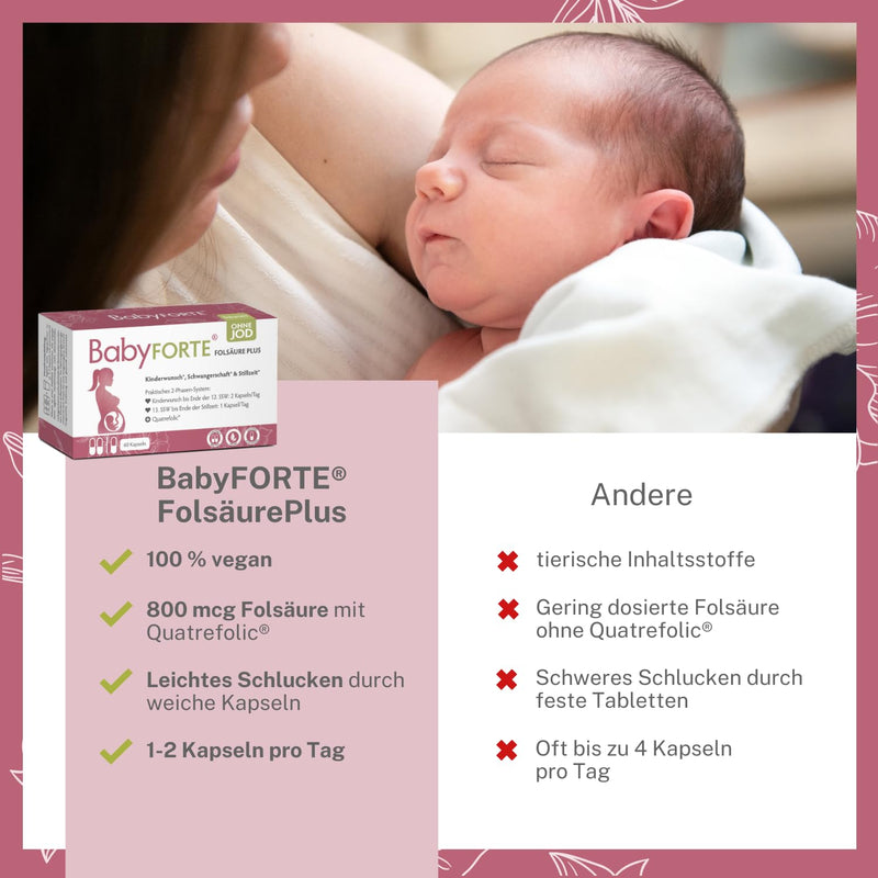 BabyFORTE® Folic AcidPlus WITHOUT IODINE | Pregnancy vitamins without iodine | vegan | 60 capsules | Fertility vitamins without iodine - NewNest Australia